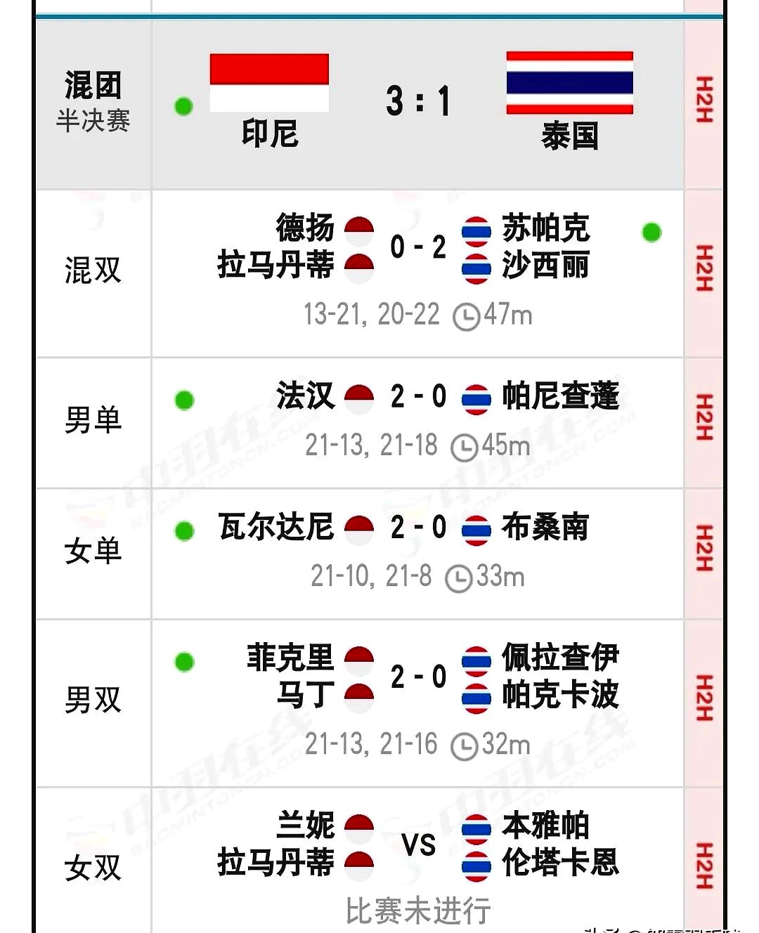 包含印尼羽毛球队横扫日本羽毛球队，马琳关键制胜的词条