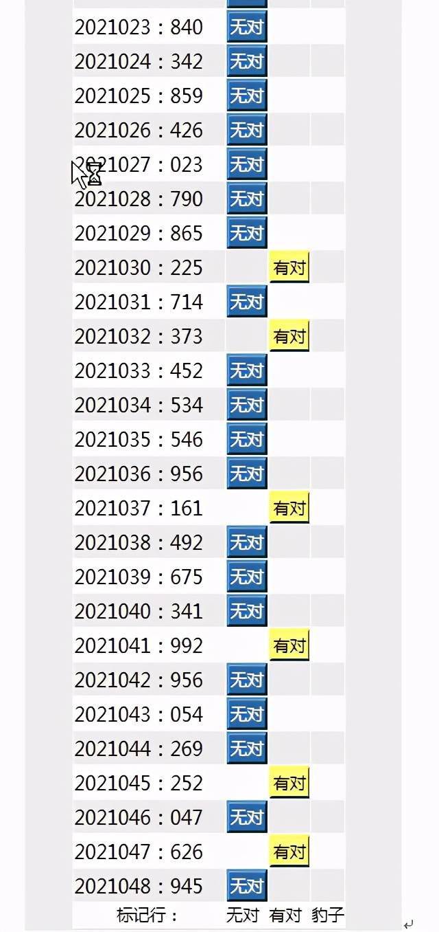 关于火力全开!滚球预测比赛数据创纪录的信息 关于火力全开!滚球预测比赛数据创纪录的信息